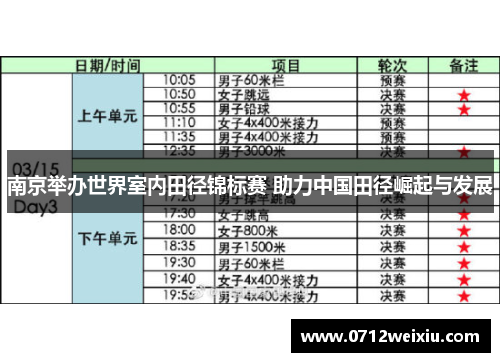 南京举办世界室内田径锦标赛 助力中国田径崛起与发展