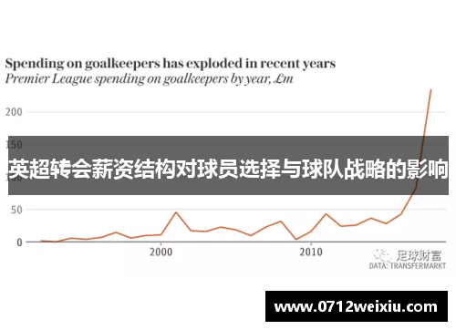 英超转会薪资结构对球员选择与球队战略的影响